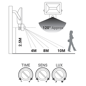 PANTH H1 40W 4K 220-240V SENSOR NERO